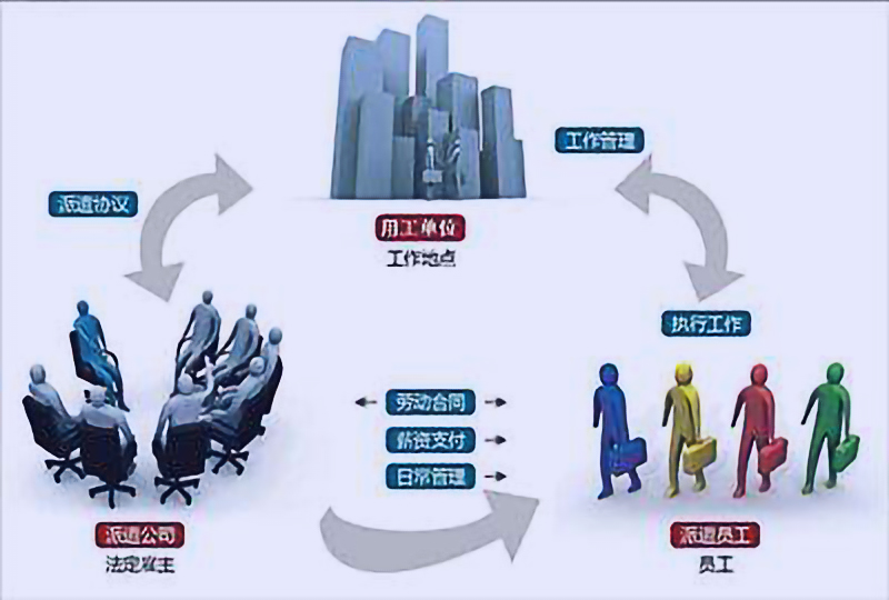 劳动争议案例：劳务合同到期后不续签，继续用工也要付二倍工资？