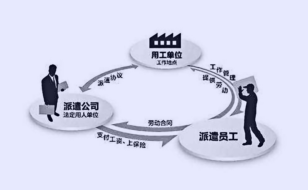 派遣单位与劳动者解除劳动合同，应依据什么？