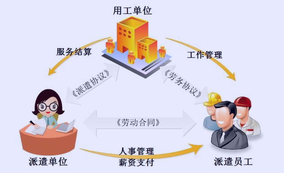 违法劳务派遣，员工举报后企业将面临哪些处罚？