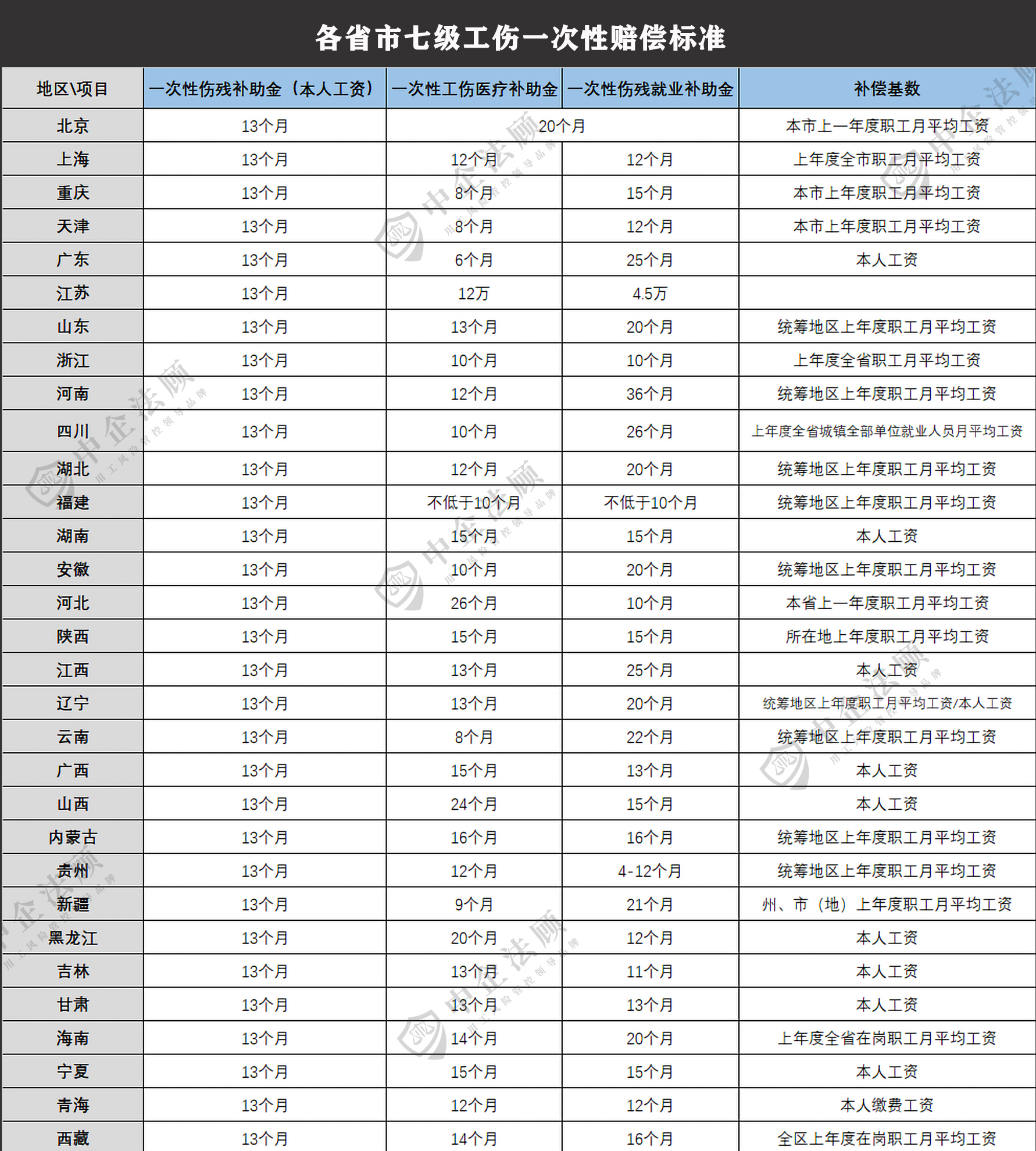 七级工伤赔偿.jpg