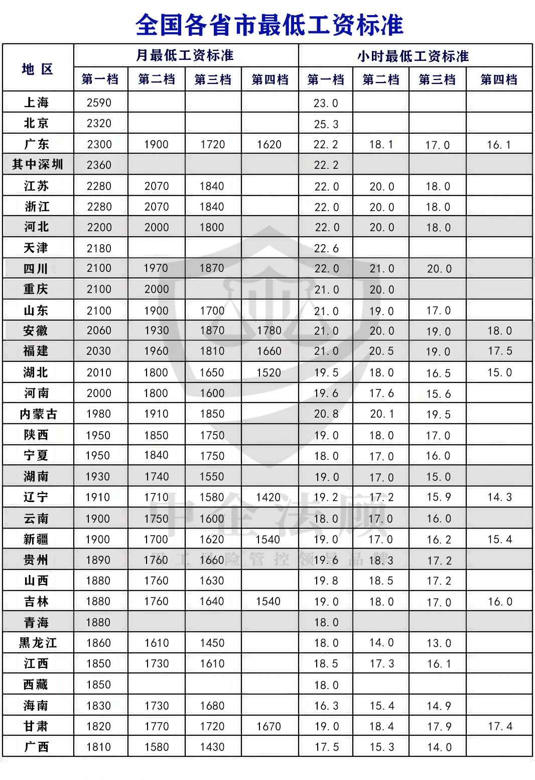 最低工资标准.jpg